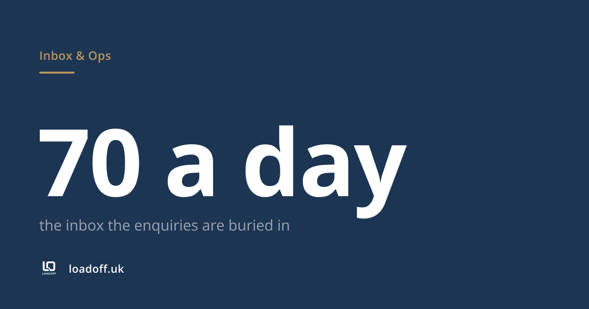70 a day: the inbox the enquiries are buried in
