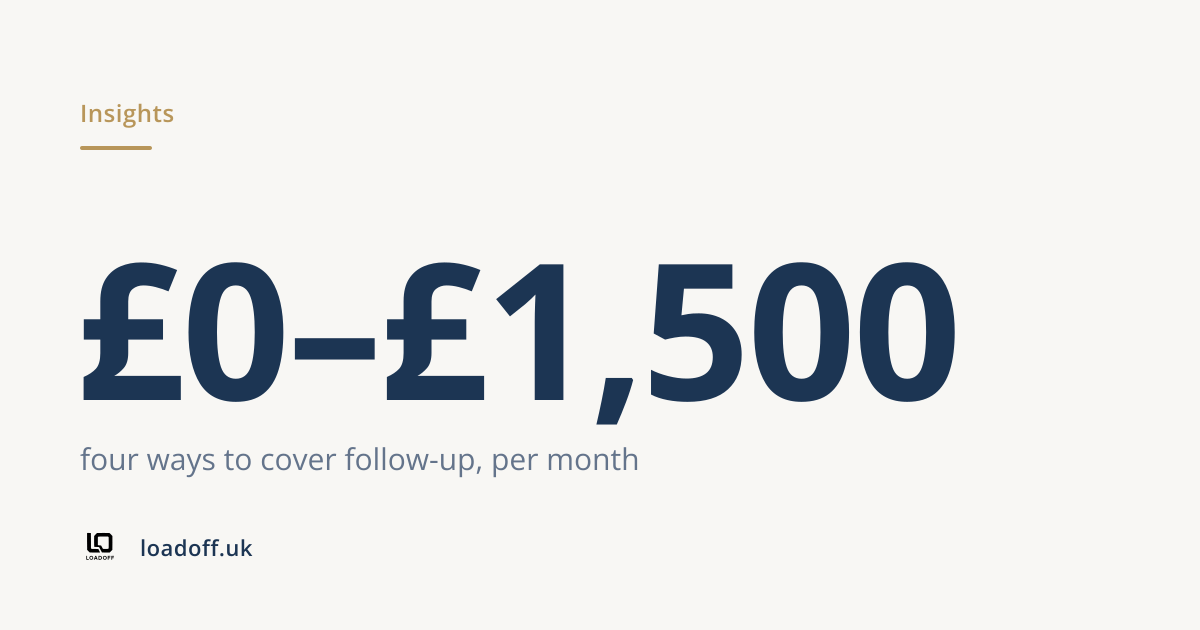 £0–£1,500: four ways to cover follow-up, per month