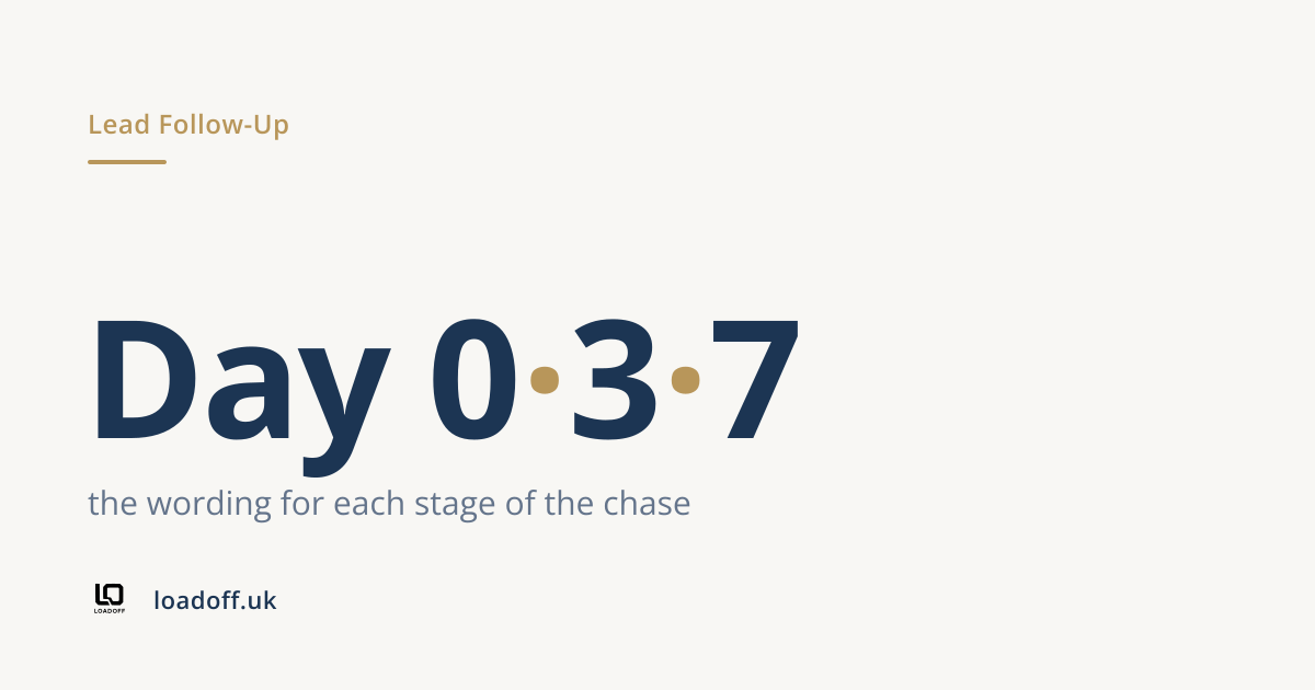 Day 0 · 3 · 7: the wording for each stage of the chase