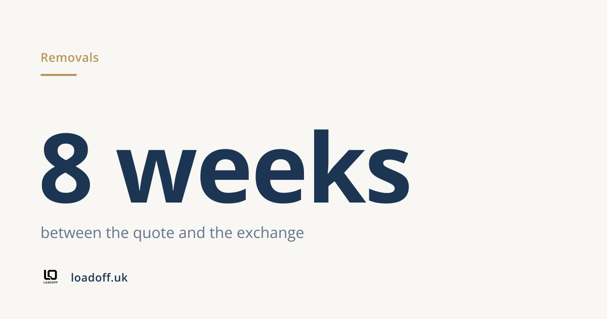 8 weeks: between the quote and the exchange